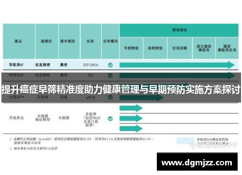 提升癌症早筛精准度助力健康管理与早期预防实施方案探讨